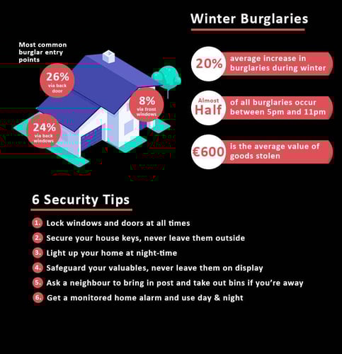 winter burglaries stats