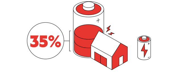 incendie electrique