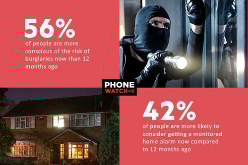 monitored-home-alarm-stats