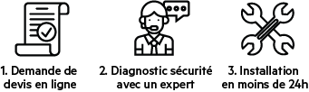 etapes_devis_sector_alarm_2