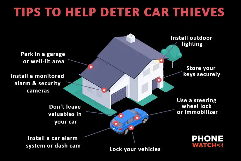 Top home security tips to deter car thieves
