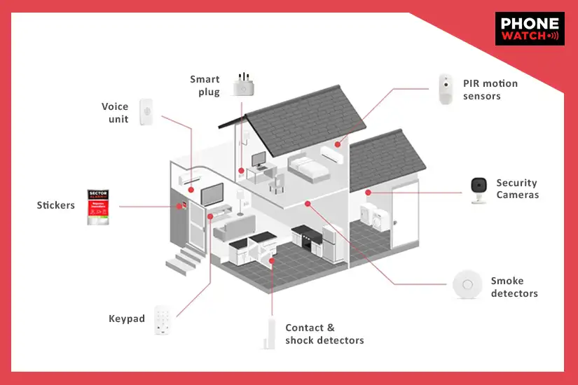 Make your house a smart home this winter with PhoneWatch