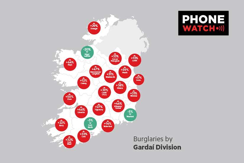 PhoneWatch Burglary Report 2022