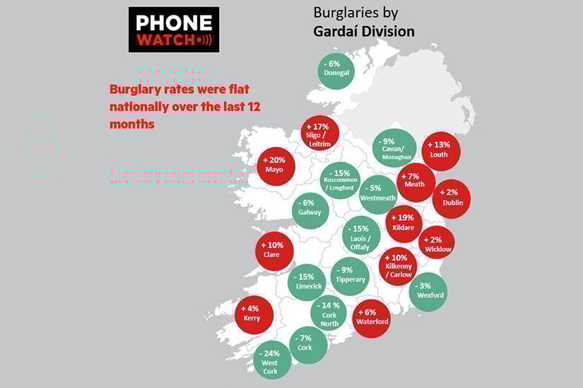 Irish Homeowners and House Break-In Statistics | PhoneWatch Study